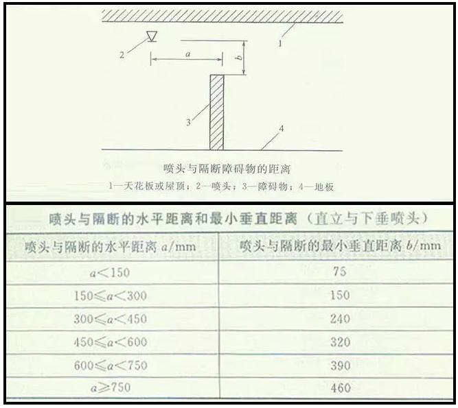 噴淋怎么安裝才規(guī)范？12項(xiàng)噴淋安裝要點(diǎn)示例總結(jié)！