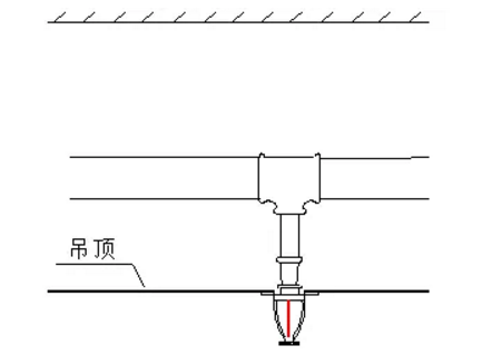 噴淋怎么安裝才規(guī)范？12項(xiàng)噴淋安裝要點(diǎn)示例總結(jié)！