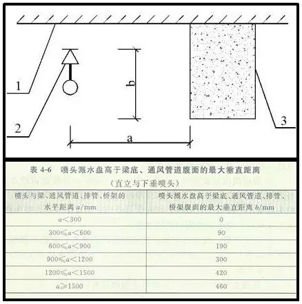 噴淋怎么安裝才規(guī)范？12項(xiàng)噴淋安裝要點(diǎn)示例總結(jié)！